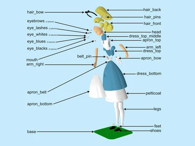 Alice - MakerOnline 3D Model | 3Drop