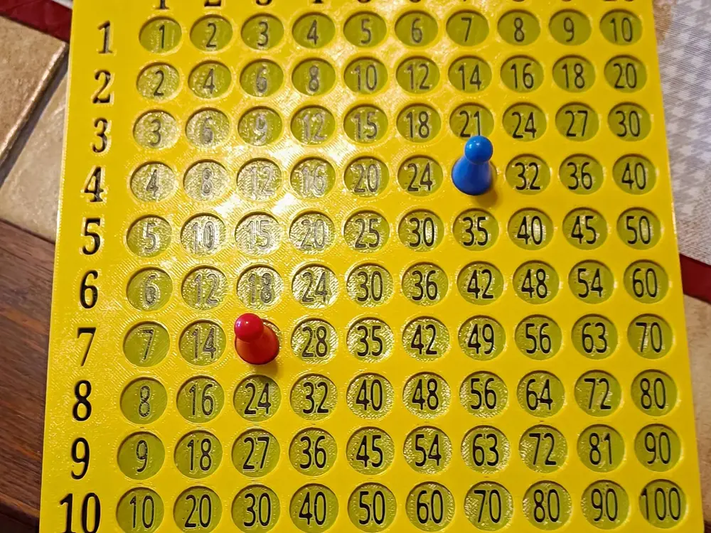 Multiplication table - helper for multiplication