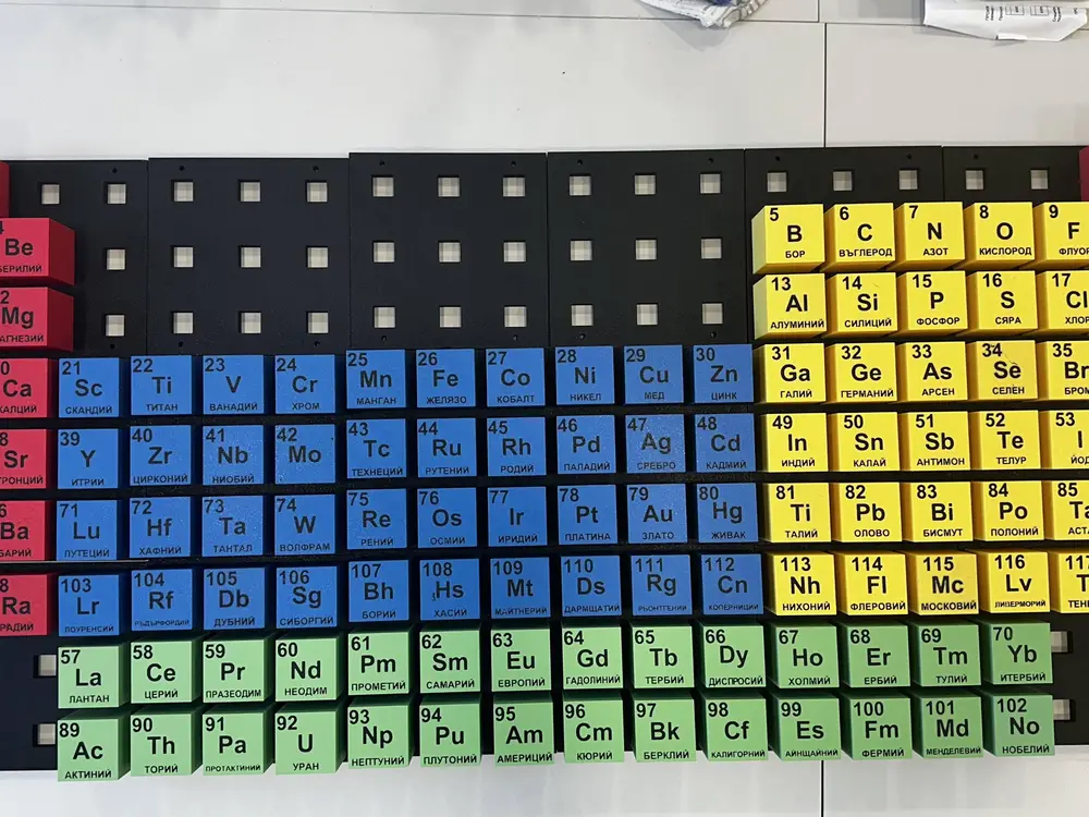 Periodic Table