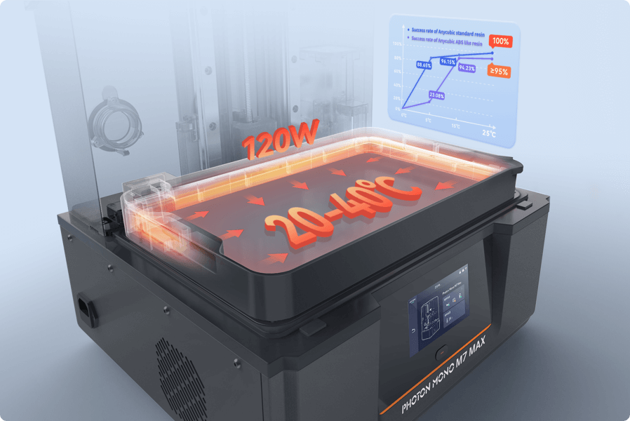Anycubic 3D Printer | For Freedom to Make
