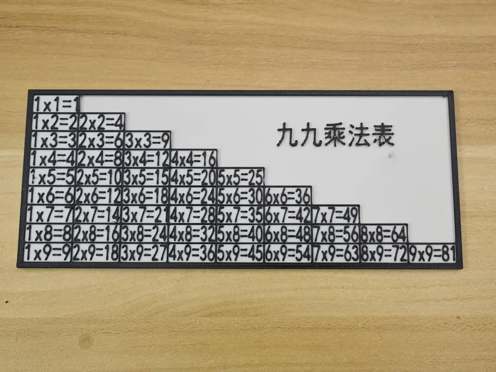 九九乘法表