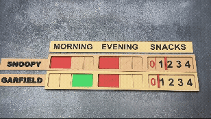 Pet Fed Indicators (Fridge Magnet Compatible)