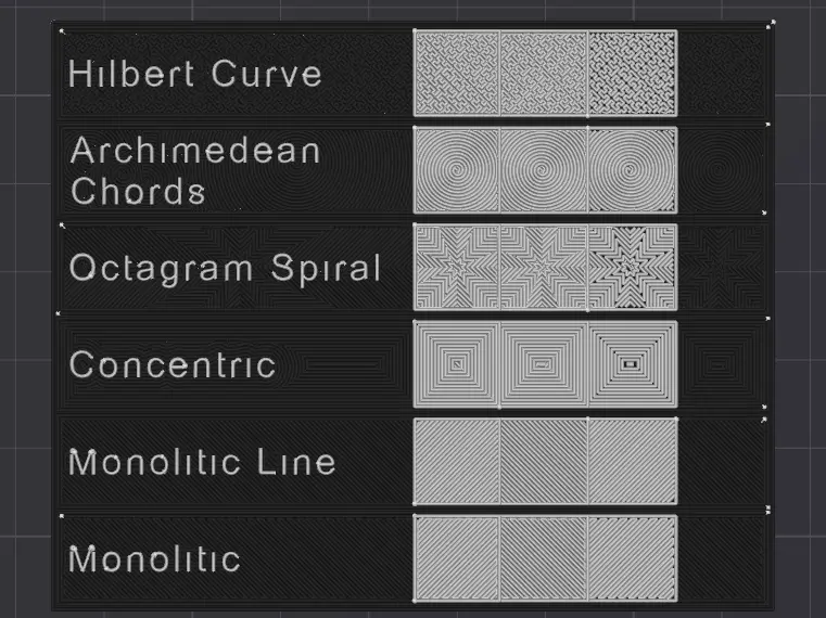 Top surface pattern test