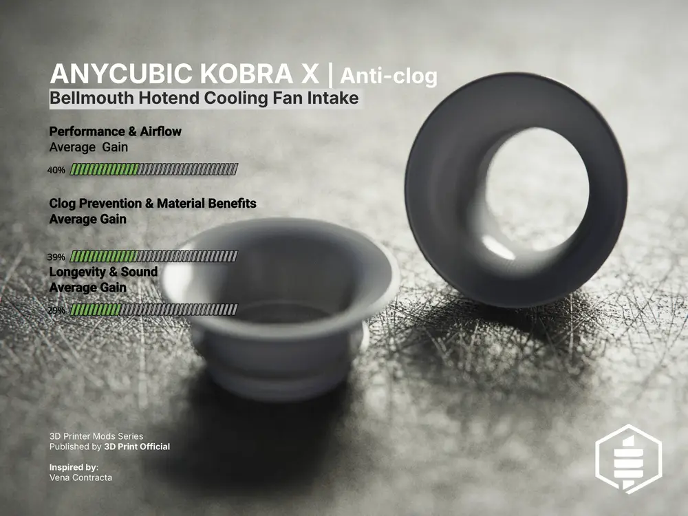 ANYCUBIC KOBRA X | Anti-clog Bellmouth Hotend Cooling Fan Intake [ CFD Tested ] Guaranteed Results !