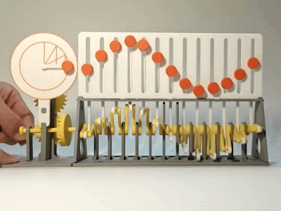 正弦机械动力波 Sinusoidal Mechanical Kinetic Wave