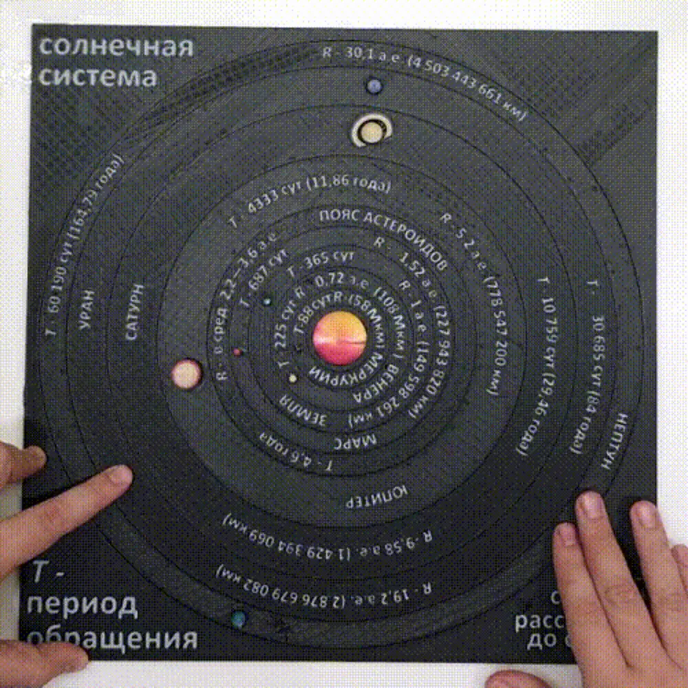 Interactive map of the solar system three languages (Russian, Chinese, English)