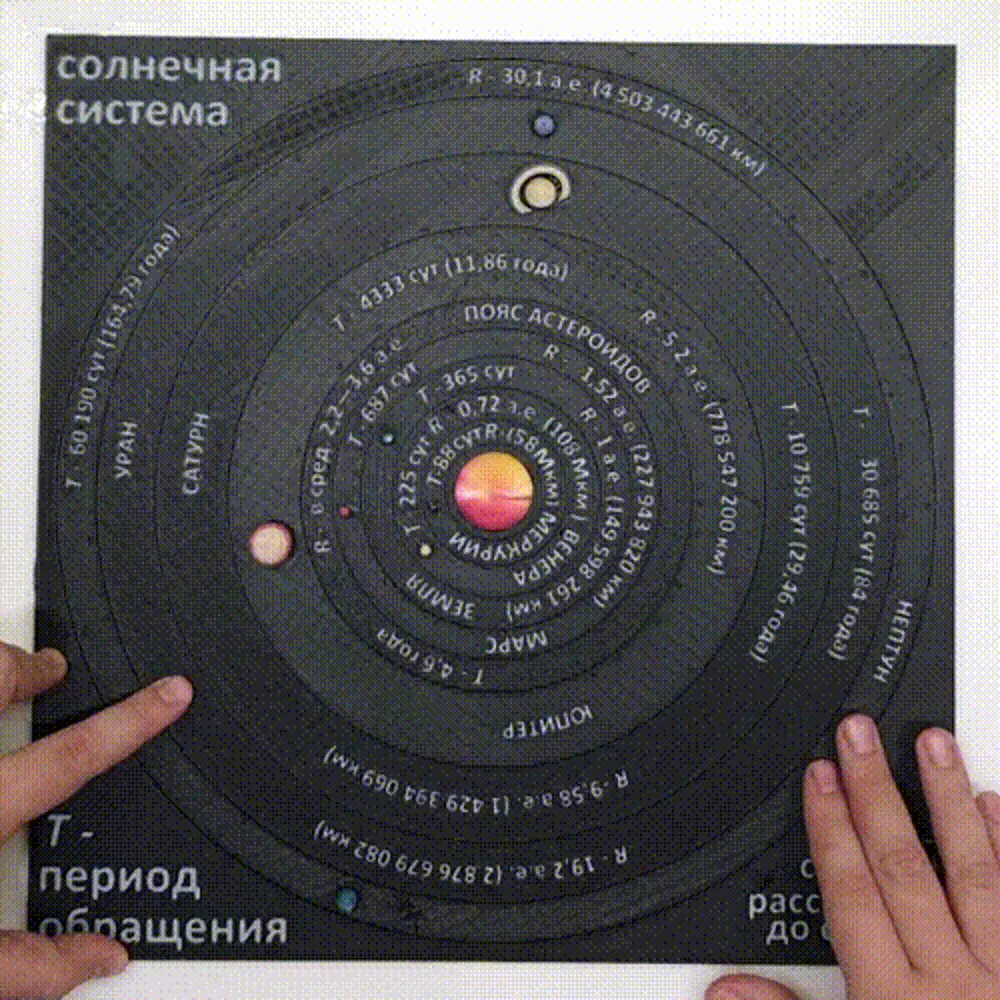 Interactive map of the solar system three languages (Russian, Chinese, English)