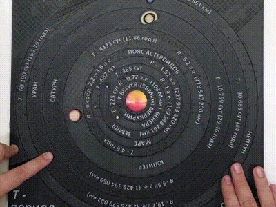 Interactive map of the solar system three languages (Russian, Chinese, English)